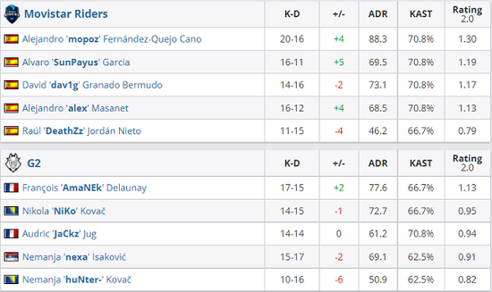 LCK内战精彩回顾 CREME自信迎战S15